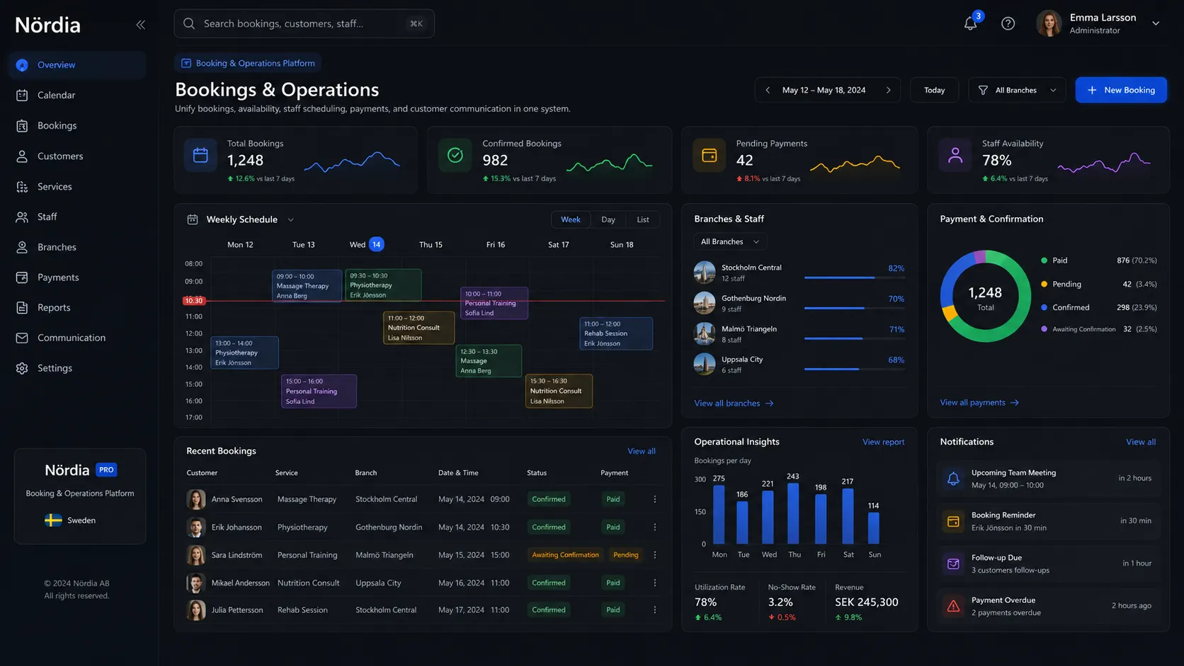 Booking platforms connected to the operation behind them