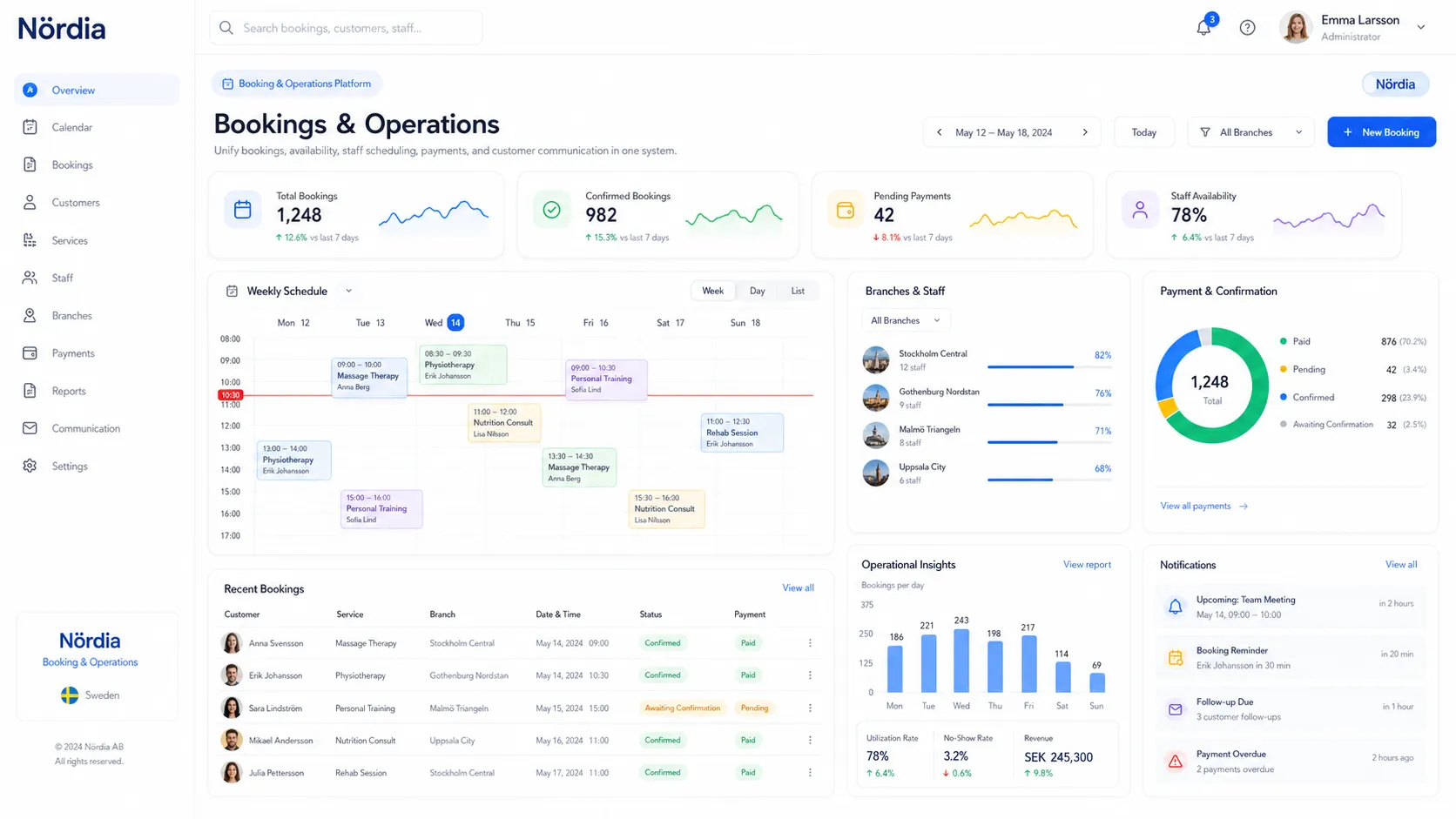 Booking platforms connected to the operation behind them